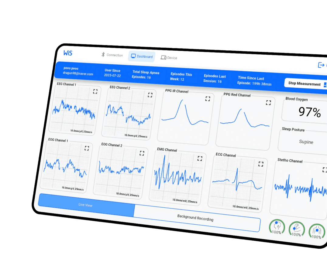 Wis View dashboard showing EEG, EOG, EMG, ECG, and blood oxygen channels